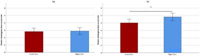 Interoceptive accuracy is associated with benefits in decision making in children